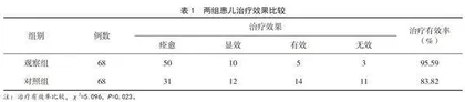 健脾益气活血汤治疗小儿支原体肺炎的临床疗效观察