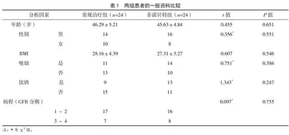 非诺贝特治疗慢性肾病合并高脂血症的效果观察
