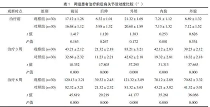 体外冲击波穴位促通技术对脑卒中患者偏瘫肩痛的临床疗效