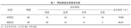 针灸综合疗法联合活血益气生发酊治疗气血亏虚型斑秃的效果观察
