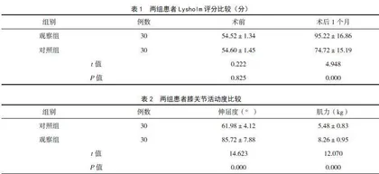 CPM机器联合综合康复护理在膝部骨折患者术后护理中的应用效果