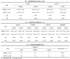 有氧运动辅助综合护理干预在妊娠期高血压患者中的应用效果