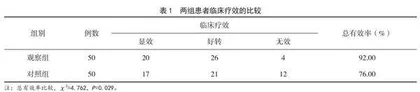 急性脑梗死患者康复期应用化痰通络方的临床效果及对颈动脉粥样硬化的影响