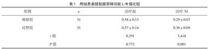 艾司奥美拉唑钠对重症急性胰腺炎患者肠黏膜屏障功能及炎性反应的影响