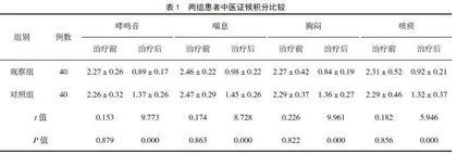 益气化痰活血法结合天灸治疗慢性阻塞性肺疾病稳定期合并肺动脉高压的临床效果