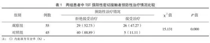 在学校肺结核密切接触者中开展健康教育对TST强阳性者的干预效果