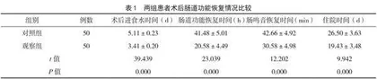 预见性护理在胰腺手术患者肠道功能恢复中的应用效果