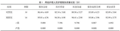 门诊投诉管理对门诊患者护理满意度的影响