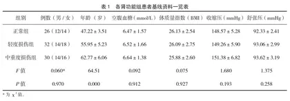 血清胱抑素C与高血压及其肾功能损伤的关系
