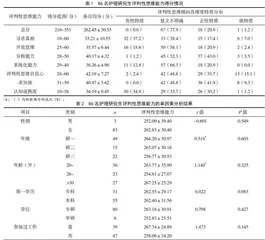 自主学习能力及人文执业能力对护理研究生评判性思维能力的影响