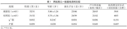 基于临床护理路径的围术期护理对低温等离子切除术的扁桃体腺样体肥大患儿的临床效果观察