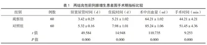 经尿道前列腺双极等离子电切术治疗良性前列腺增生的临床疗效