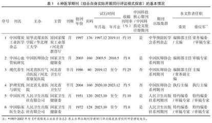 共同体思维与办刊措施是医学期刊同行评议思想行为的基础