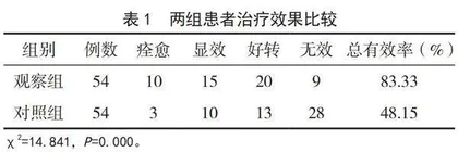 腰椎间盘突出症患者中医护理效果分析