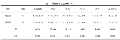 氯雷他定治疗小儿过敏性紫癜的临床效果分析