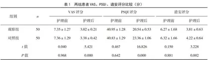 集束化护理对ICU患者ICU综合征的影响