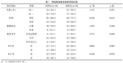 自然声音干预法对经皮冠状动脉介入术后患者焦虑的影响