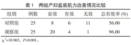 系统化盆底康复锻炼在产后盆底肌康复中的应用效果
