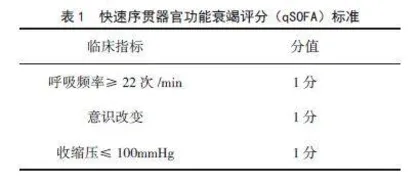 强化CURB评分对老年社区获得性肺炎严重程度的预测效果