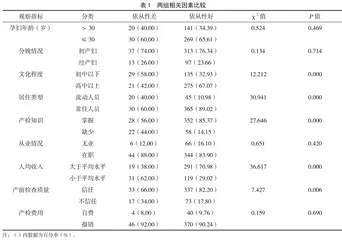 影响孕妇产前检查依从性的因素分析 