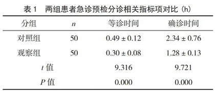 人性化护理服务在急诊预检分诊中的应用效果观察