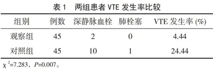 围手术期护理预防胰腺肿瘤手术患者静脉血栓栓塞的效果分析