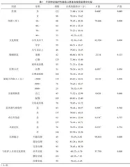 临时性肠造口患者自我效能的现状与影响因素