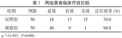 急性胸痛患者急诊室精细化护理措施及实施效果 