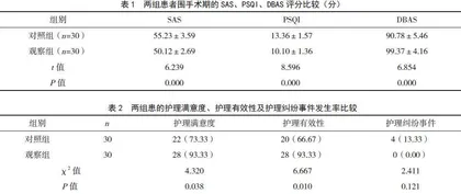 耳穴埋籽对缓解围手术期患者焦虑及促进睡眠的效果