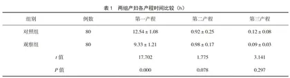 无痛分娩技术对足月妊娠初产妇产程及母婴结局的影响