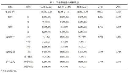 术后不同时间对肺癌患者抗凝的效果分析