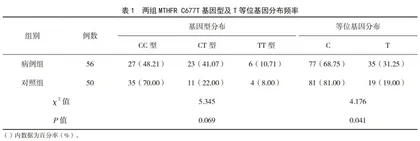 酒泉地区妊娠期高血压综合征患者MTHFR C677T基因多态性及与血清Hcy水平的关系