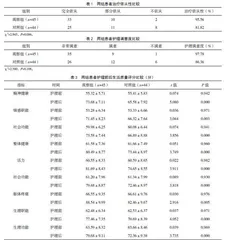 全程护理干预对精神分裂症患者的影响