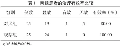 微波联合保妇康栓治疗慢性宫颈炎的临床疗效分析