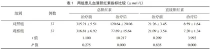 微生态制剂联合蓝光照射治疗新生儿黄疸的疗效及安全性分析