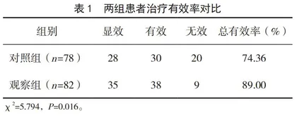 老年社区获得性肺炎采用痰热清注射液配合抗生素治疗的临床疗效观察