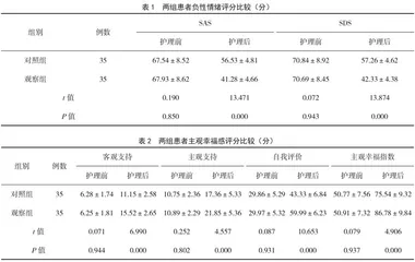 聚焦解决护理模式在肺癌患者中的应用效果及对其主观幸福感的影响