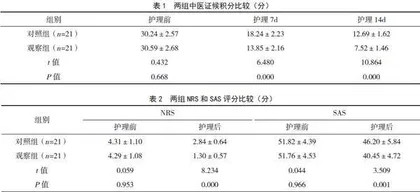 中医特色护理技术对脾虚气滞证慢性胃炎患者的应用效果