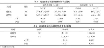 腰大池持续引流治疗重型颅脑损伤伴蛛网膜下腔出血效果观察