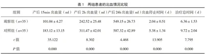 B-lynch缝合术联合缩宫素治疗产后大出血临床效果观察