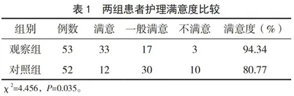 人性化护理在中耳炎患者中应用的效果观察