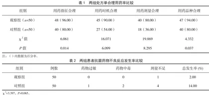 合理用药干预对Ⅰ类切口围术期预防性抗菌药物用药的影响 