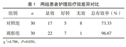 针对性护理对急性颅脑损伤患者的护理效果 