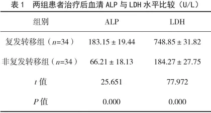 经会阴三维超声评估分娩方式对盆底功能的影响