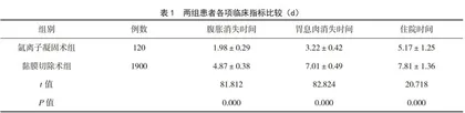 胃镜下氩离子凝固术治疗胃息肉的临床效果及安全性