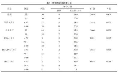 非小细胞肺癌放射性肺炎的影响因素