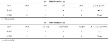 微型种植体支抗在成人口腔正畸中的应用效果 