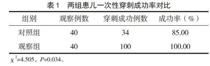 健康宣教对小儿头皮静脉穿刺操作的影响