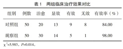 瑞格列奈联合二甲双胍治疗2型糖尿病效果观察