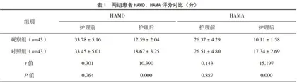 基于量化评估策略的心理干预对妇科疾病患者负情绪的影响